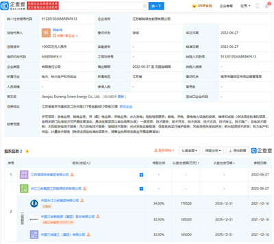 綠色能源新生力 三峽能源投資一億成立江蘇都能綠色能源有限公司，專注風電場系統研發