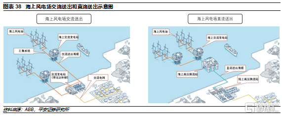 海上風電 平價窗口臨近，邁向主力電源